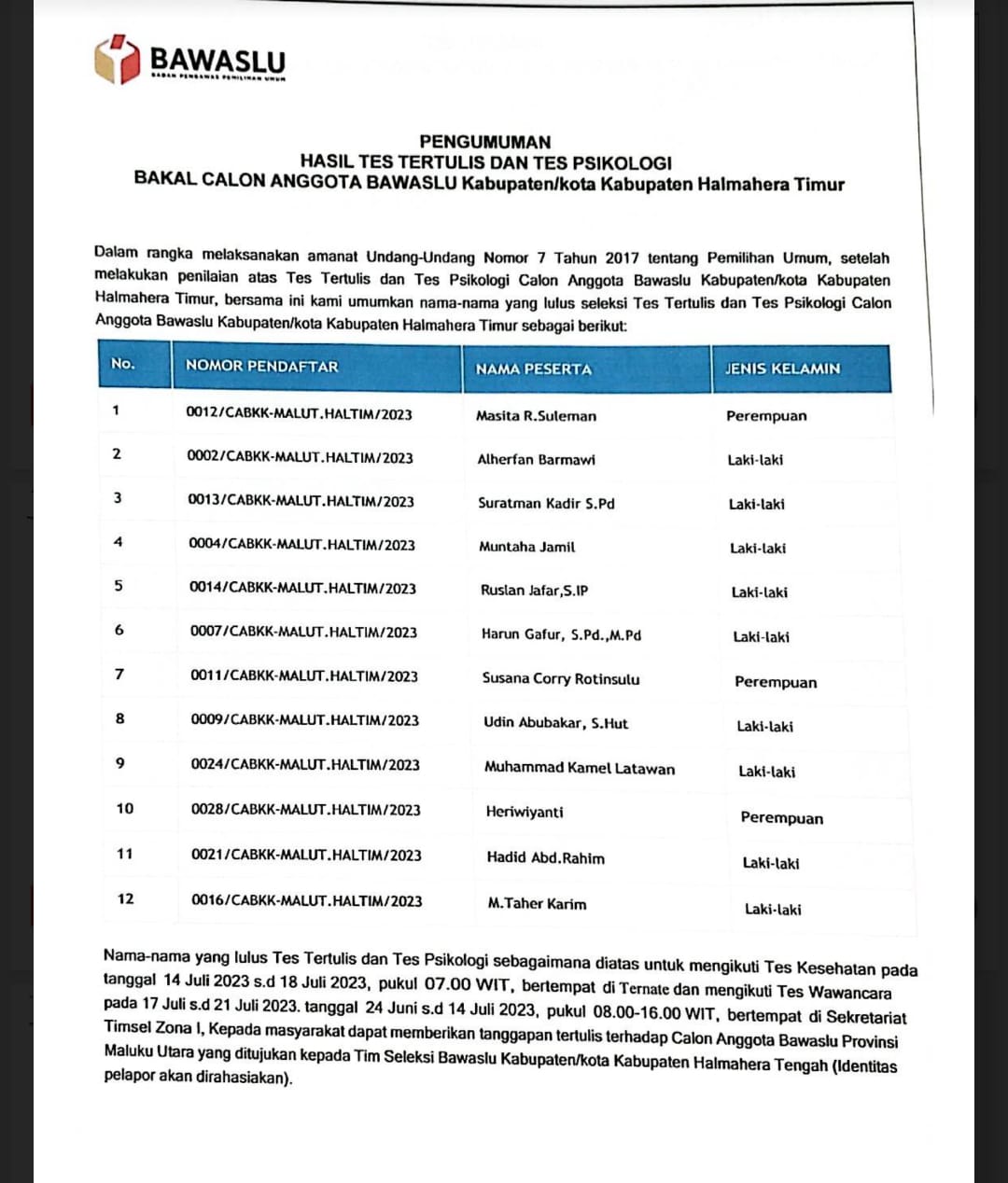 Timsel Zona I Dan Ii Umumkan 12 Nama Calon Anggota Bawaslu Kabupaten